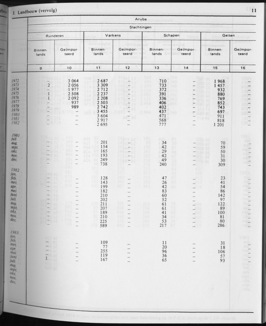31ste Jaargang No.3 - September 1983 - Page 11