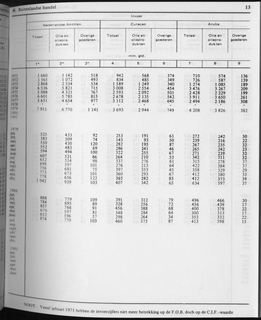 31ste Jaargang No.3 - September 1983 - Page 13