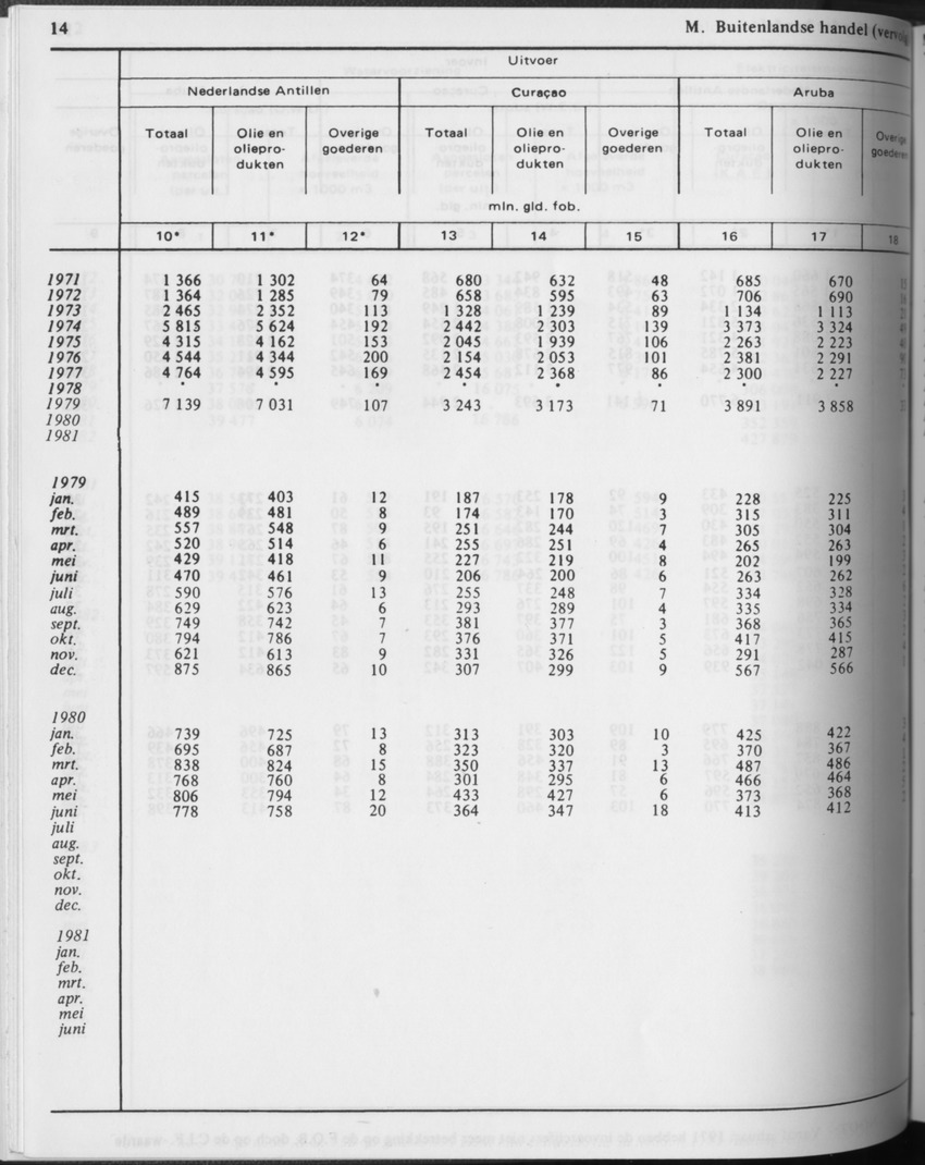 31ste Jaargang No.3 - September 1983 - Page 14