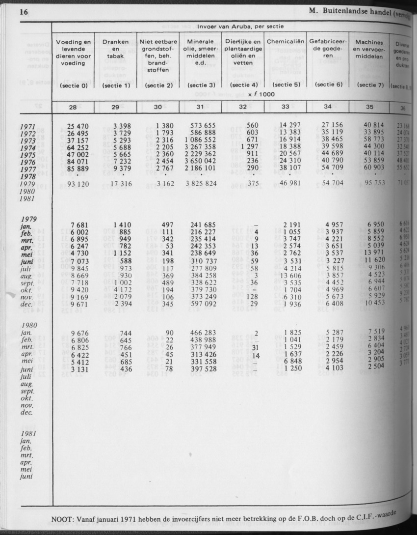 31ste Jaargang No.3 - September 1983 - Page 16