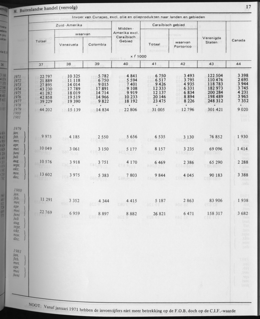 31ste Jaargang No.3 - September 1983 - Page 17