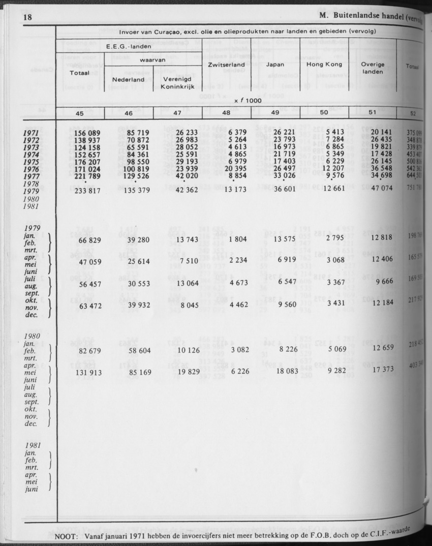 31ste Jaargang No.3 - September 1983 - Page 18