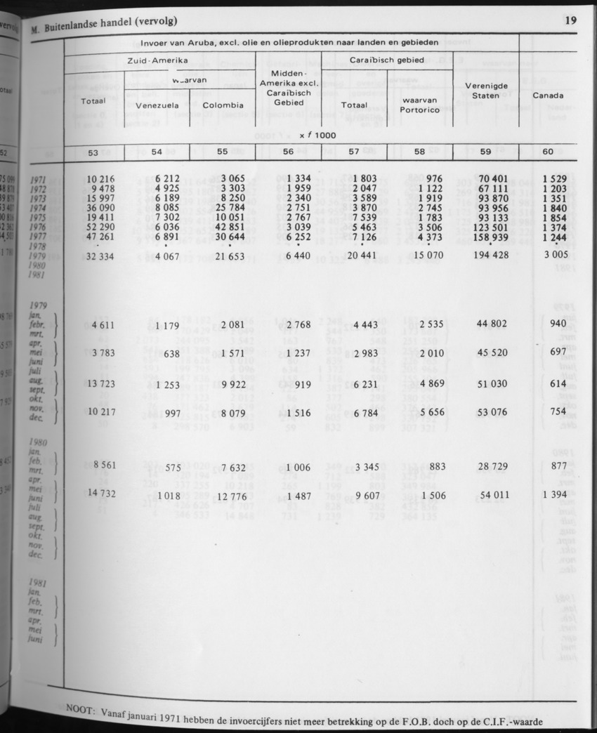 31ste Jaargang No.3 - September 1983 - Page 19