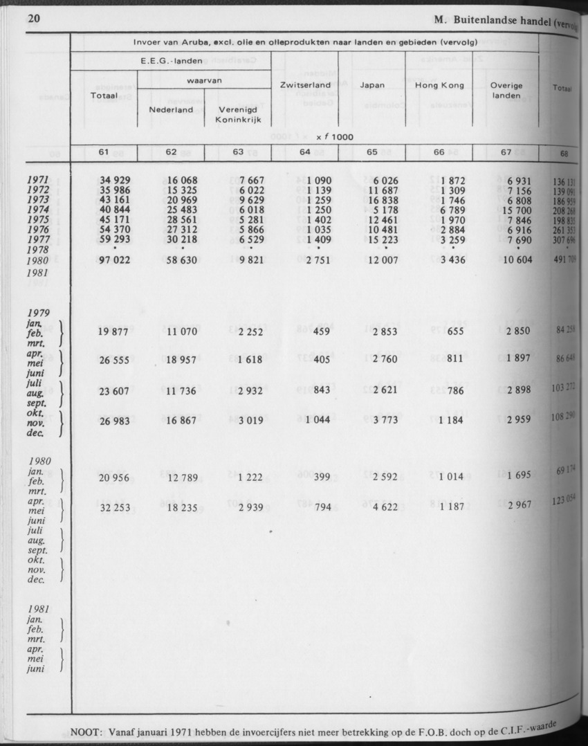 31ste Jaargang No.3 - September 1983 - Page 20