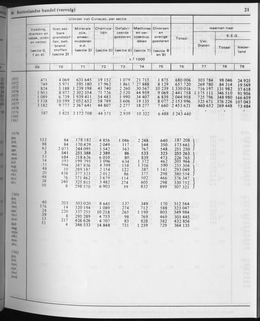 31ste Jaargang No.3 - September 1983 - Page 21