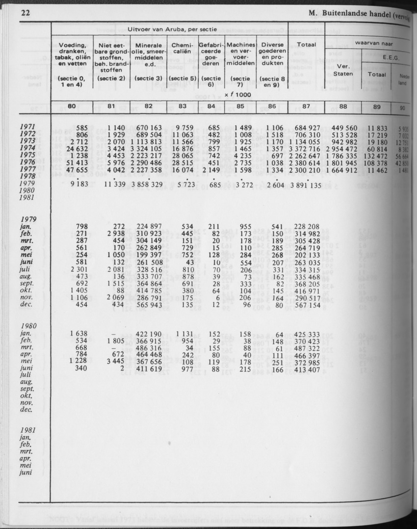 31ste Jaargang No.3 - September 1983 - Page 22