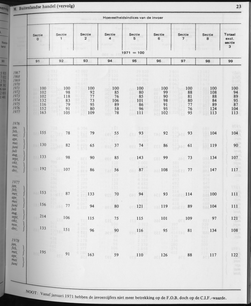 31ste Jaargang No.3 - September 1983 - Page 23