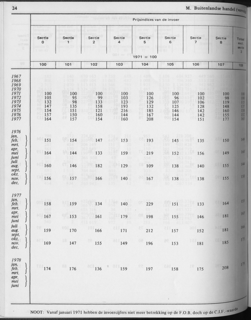 31ste Jaargang No.3 - September 1983 - Page 24