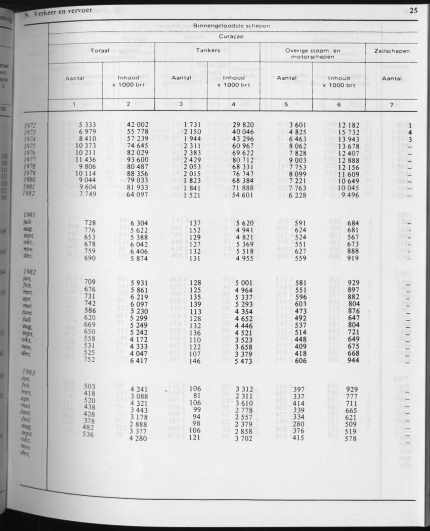 31ste Jaargang No.3 - September 1983 - Page 25
