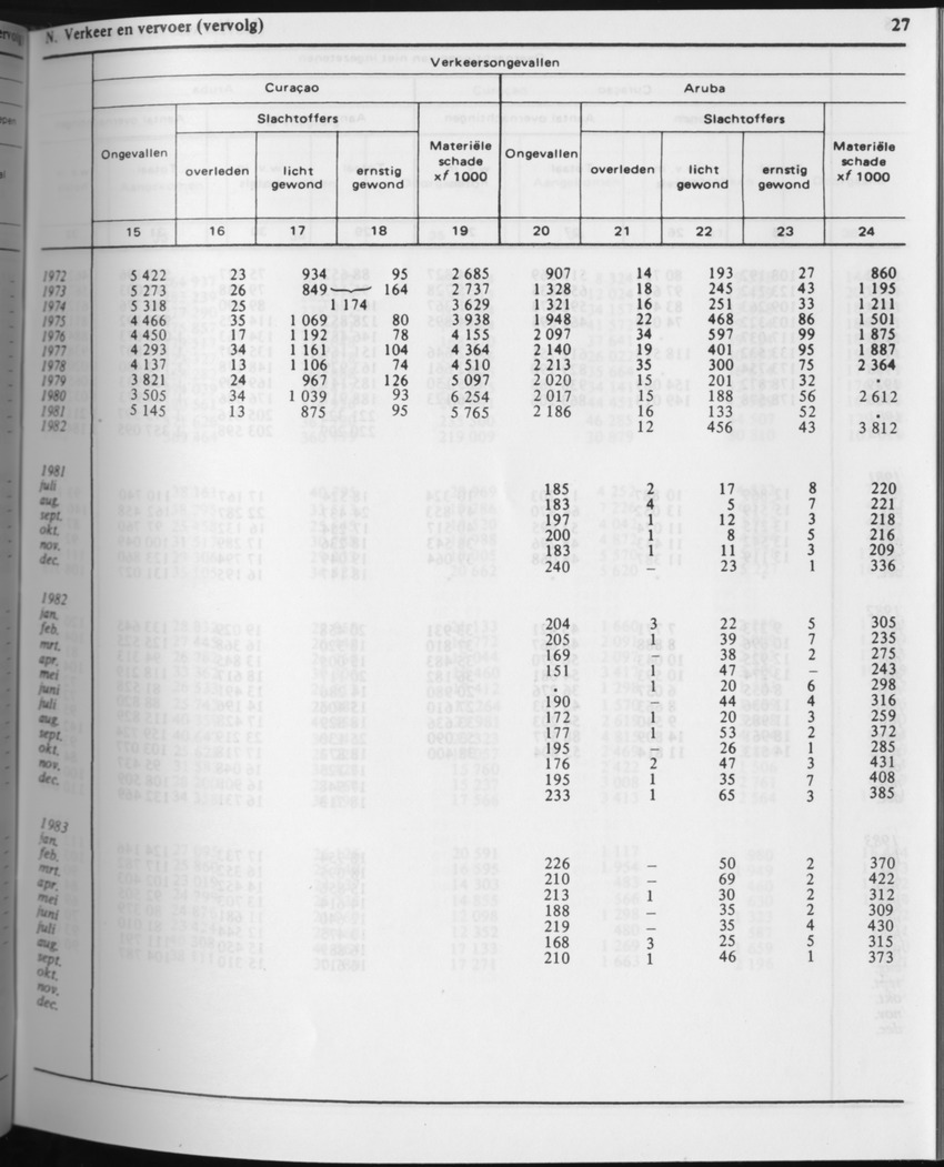 31ste Jaargang No.3 - September 1983 - Page 27