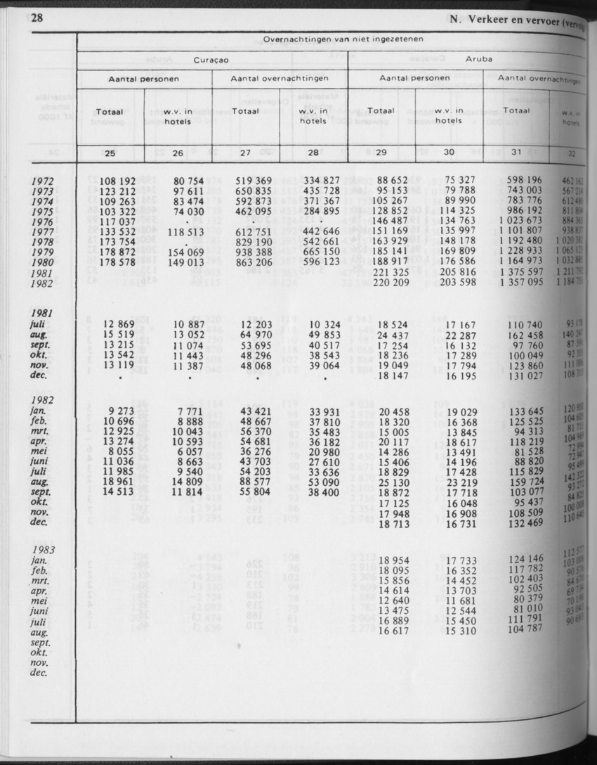 31ste Jaargang No.3 - September 1983 - Page 28