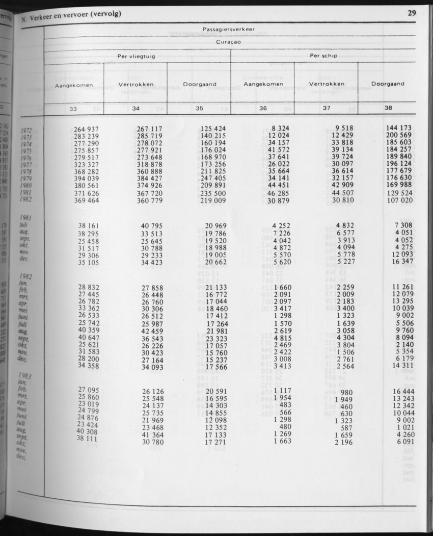 31ste Jaargang No.3 - September 1983 - Page 29