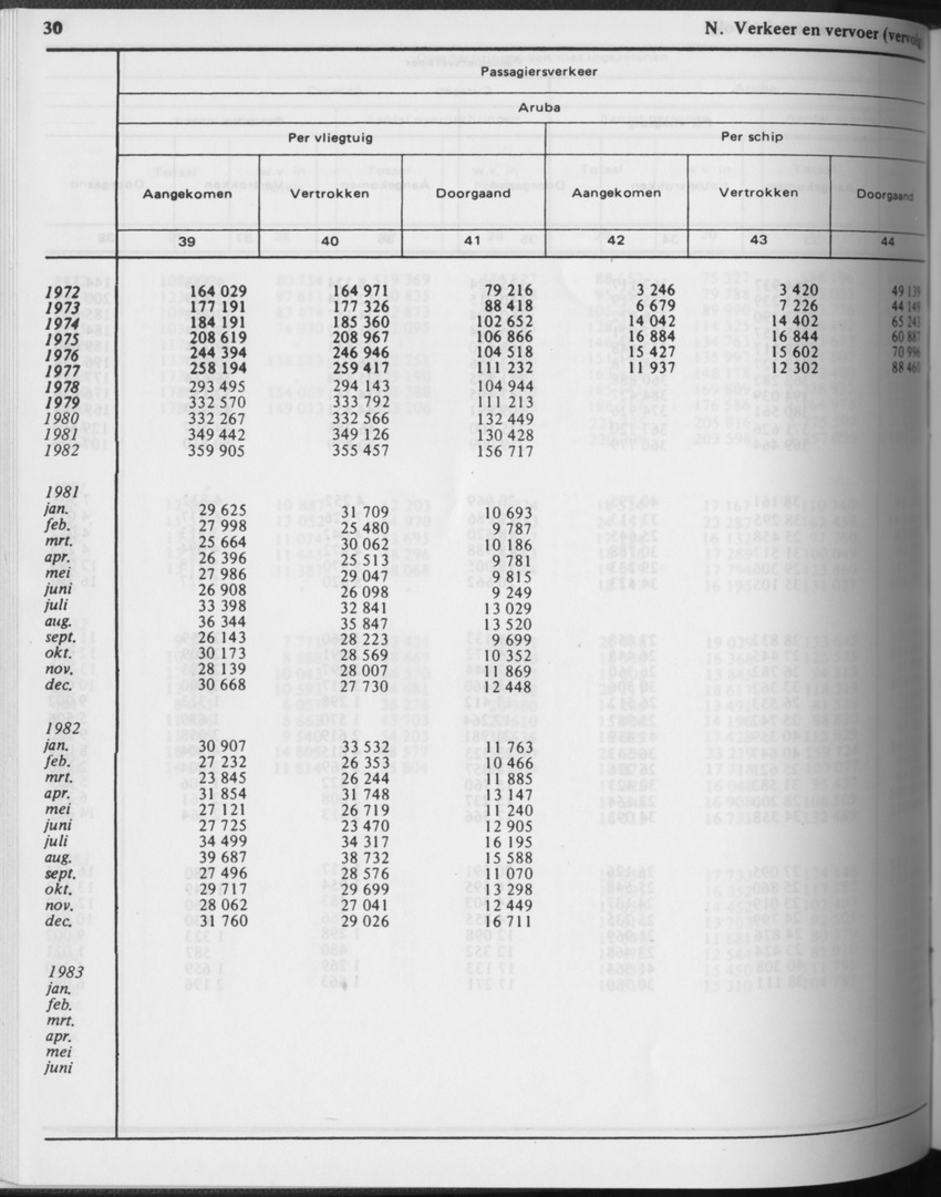 31ste Jaargang No.3 - September 1983 - Page 30