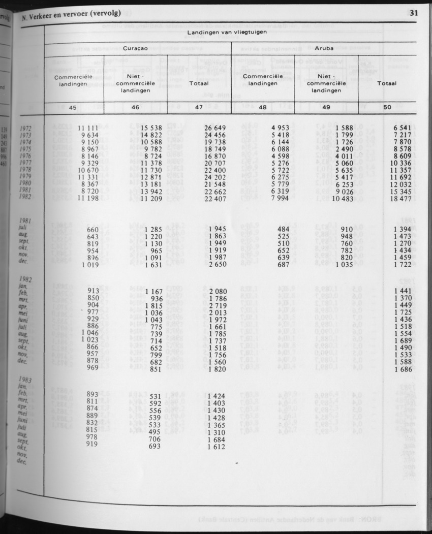 31ste Jaargang No.3 - September 1983 - Page 31