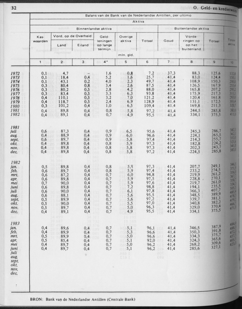 31ste Jaargang No.3 - September 1983 - Page 32