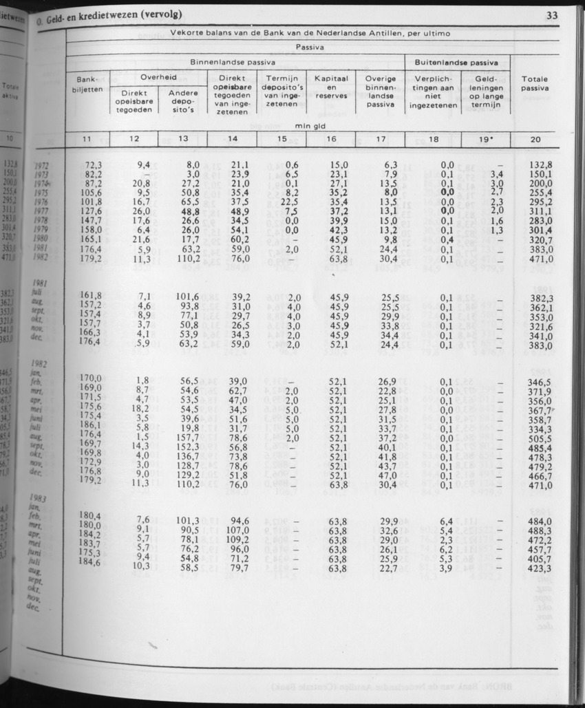 31ste Jaargang No.3 - September 1983 - Page 33