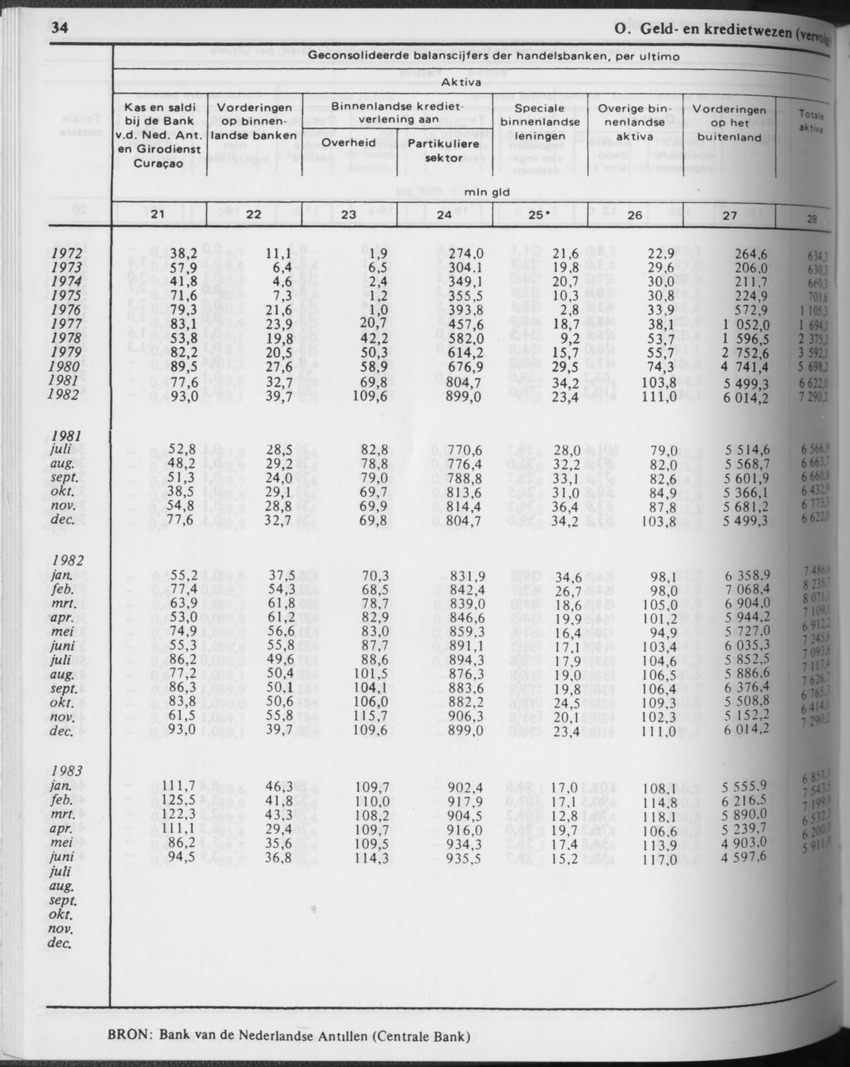 31ste Jaargang No.3 - September 1983 - Page 34