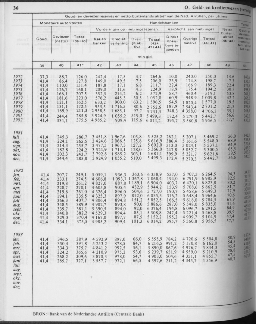 31ste Jaargang No.3 - September 1983 - Page 36
