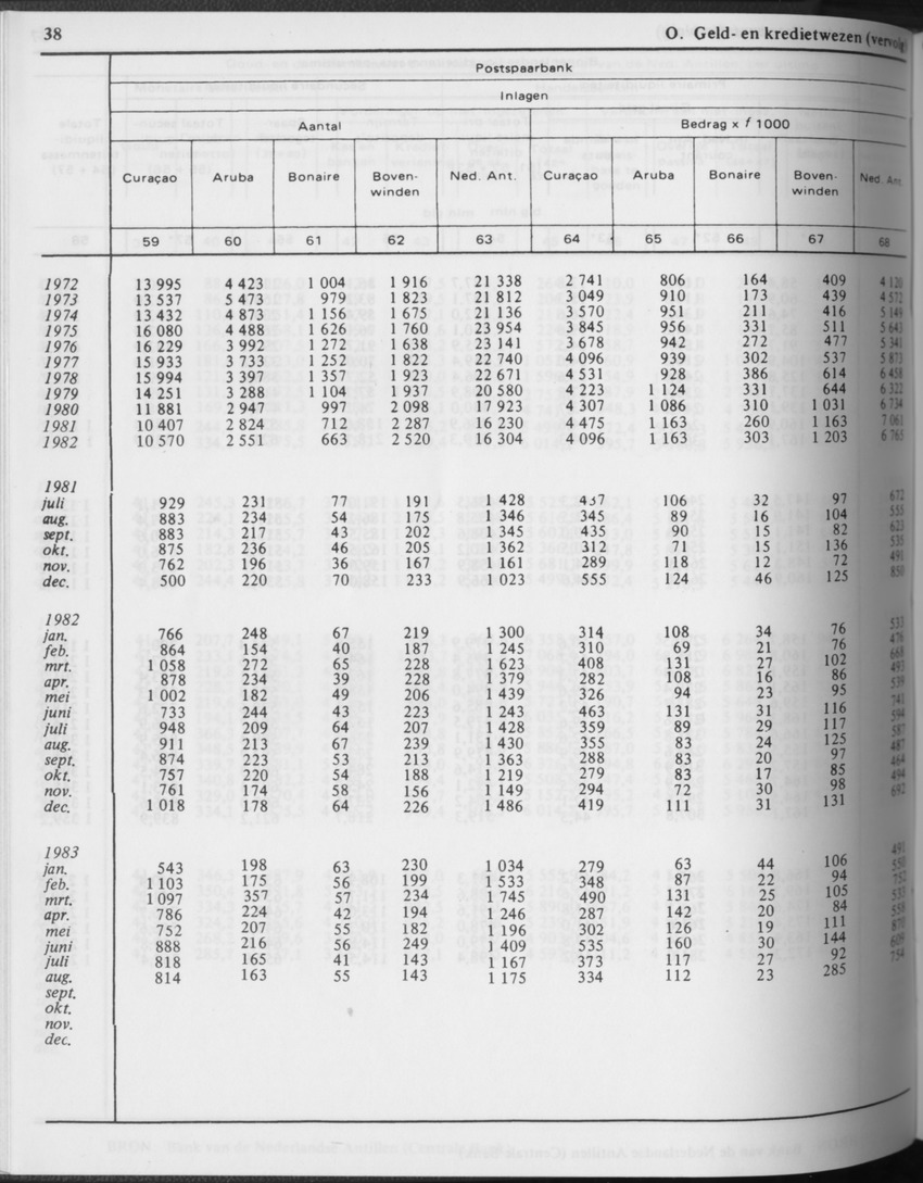 31ste Jaargang No.3 - September 1983 - Page 38