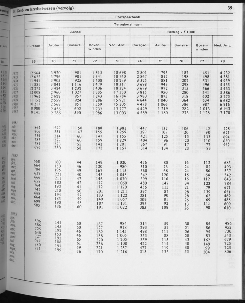 31ste Jaargang No.3 - September 1983 - Page 39