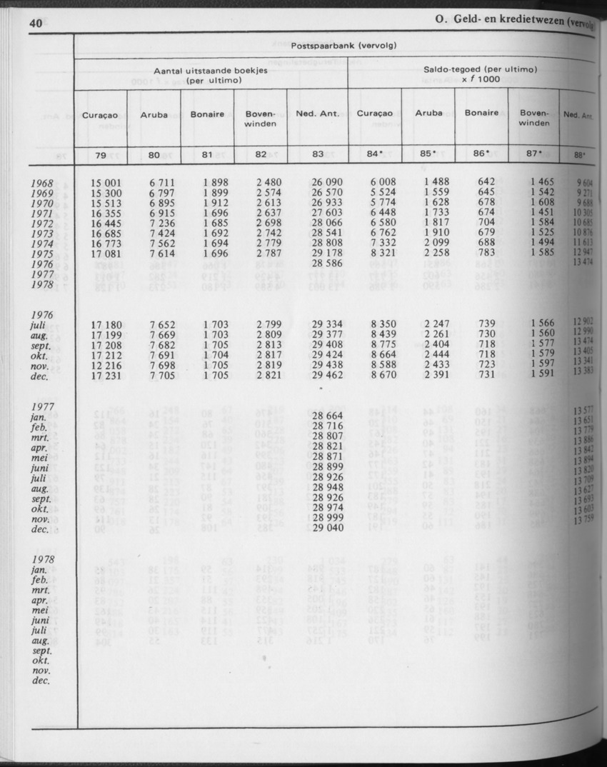31ste Jaargang No.3 - September 1983 - Page 40
