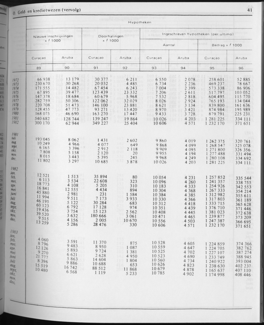 31ste Jaargang No.3 - September 1983 - Page 41