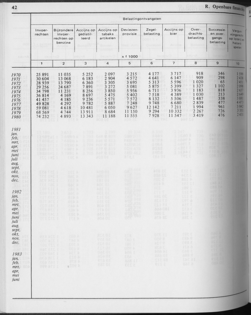 31ste Jaargang No.3 - September 1983 - Page 42