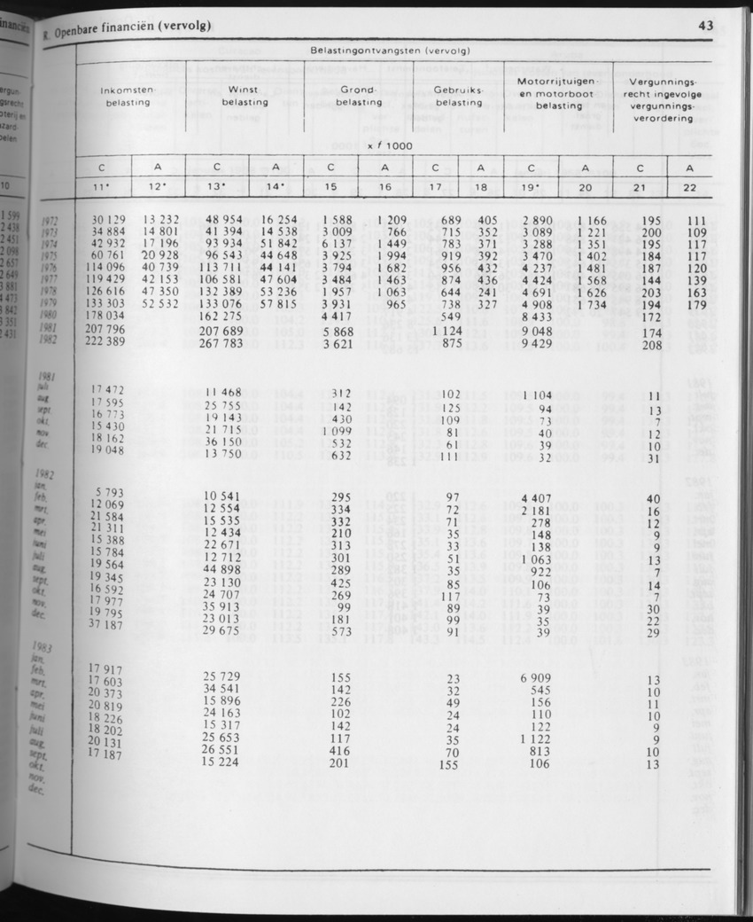 31ste Jaargang No.3 - September 1983 - Page 43