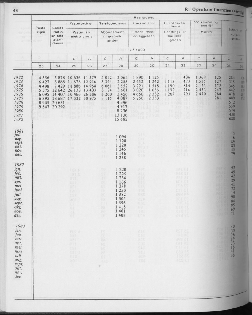 31ste Jaargang No.3 - September 1983 - Page 44