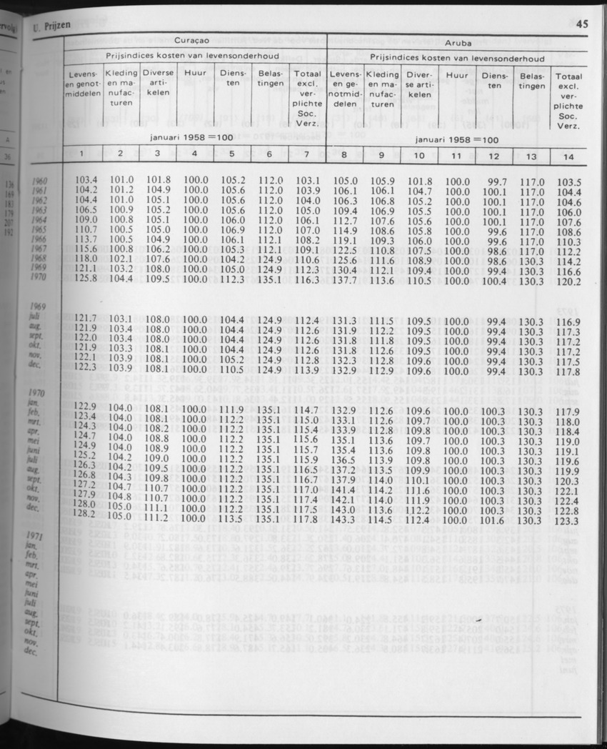 31ste Jaargang No.3 - September 1983 - Page 45
