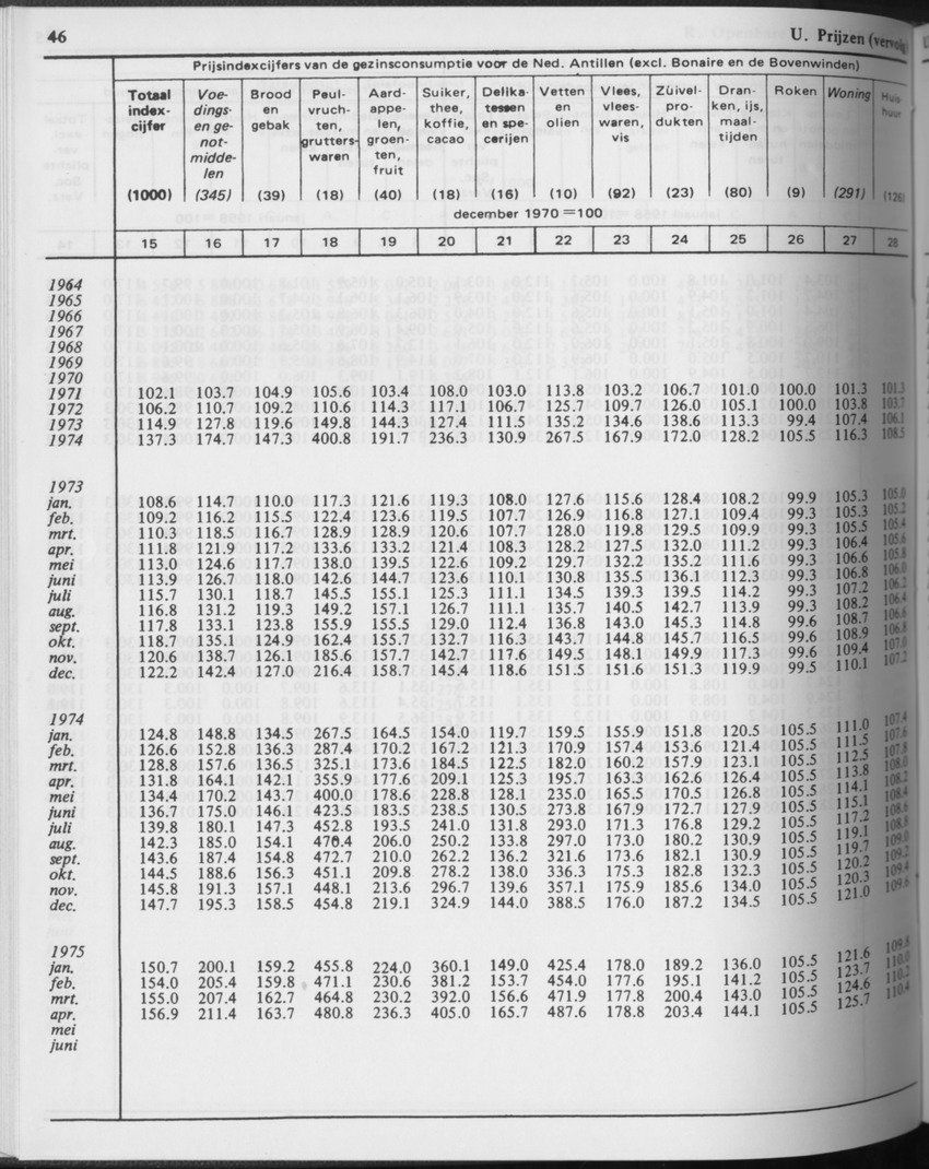 31ste Jaargang No.3 - September 1983 - Page 46