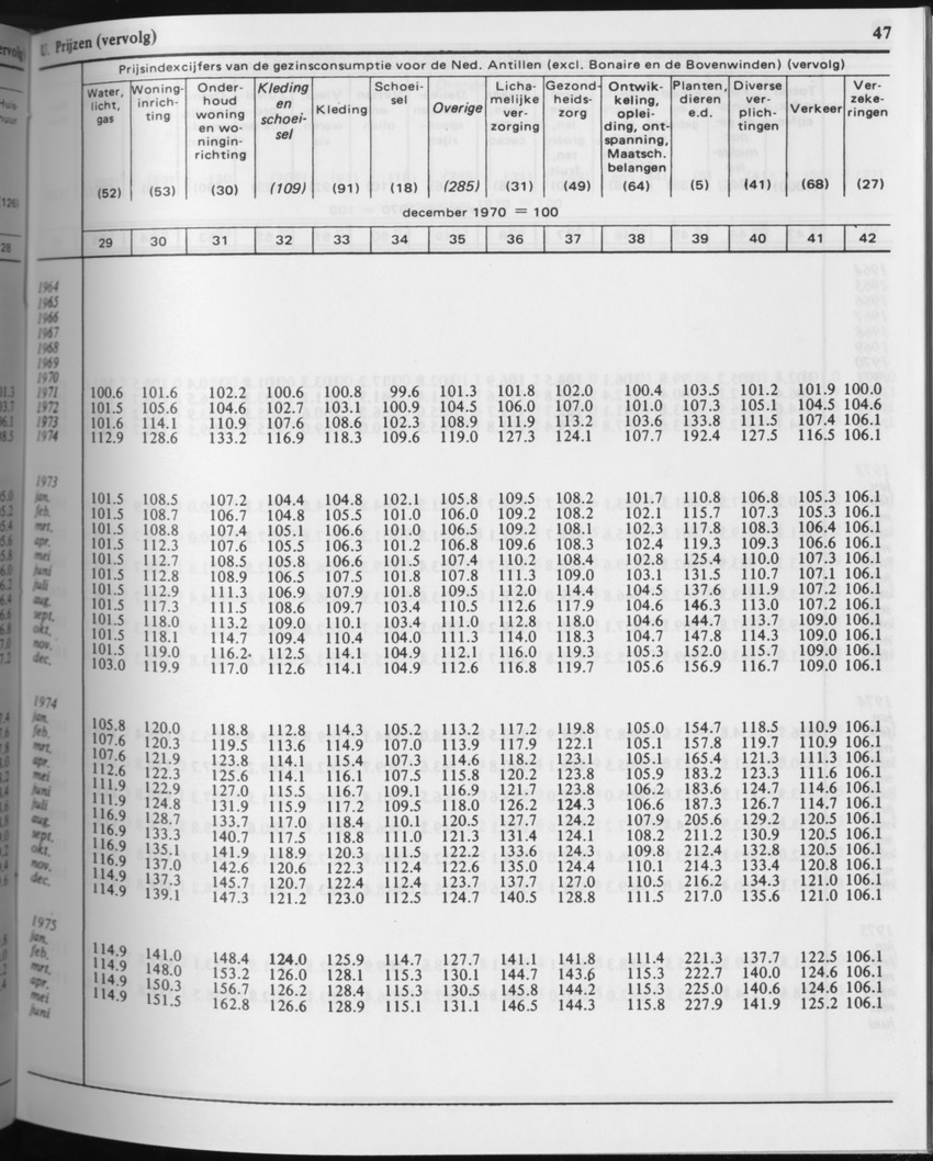 31ste Jaargang No.3 - September 1983 - Page 47