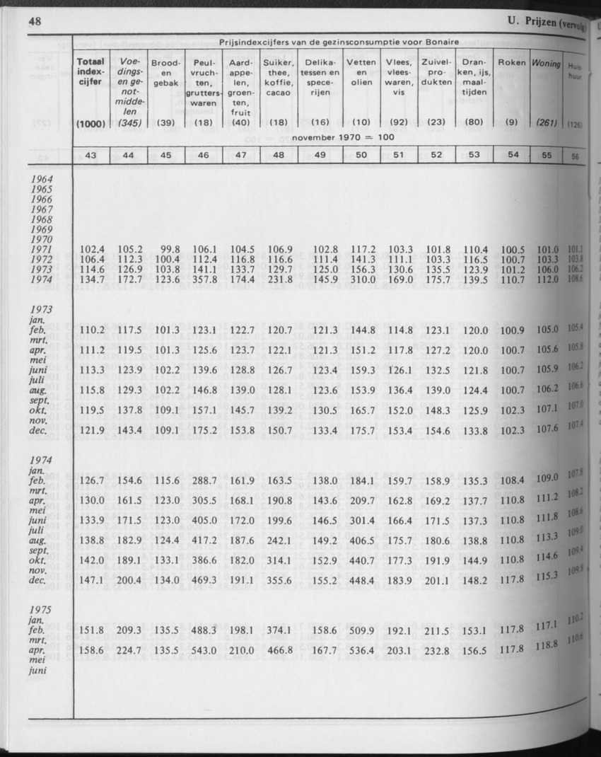 31ste Jaargang No.3 - September 1983 - Page 48