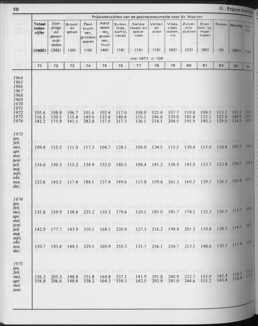31ste Jaargang No.3 - September 1983 - Page 50