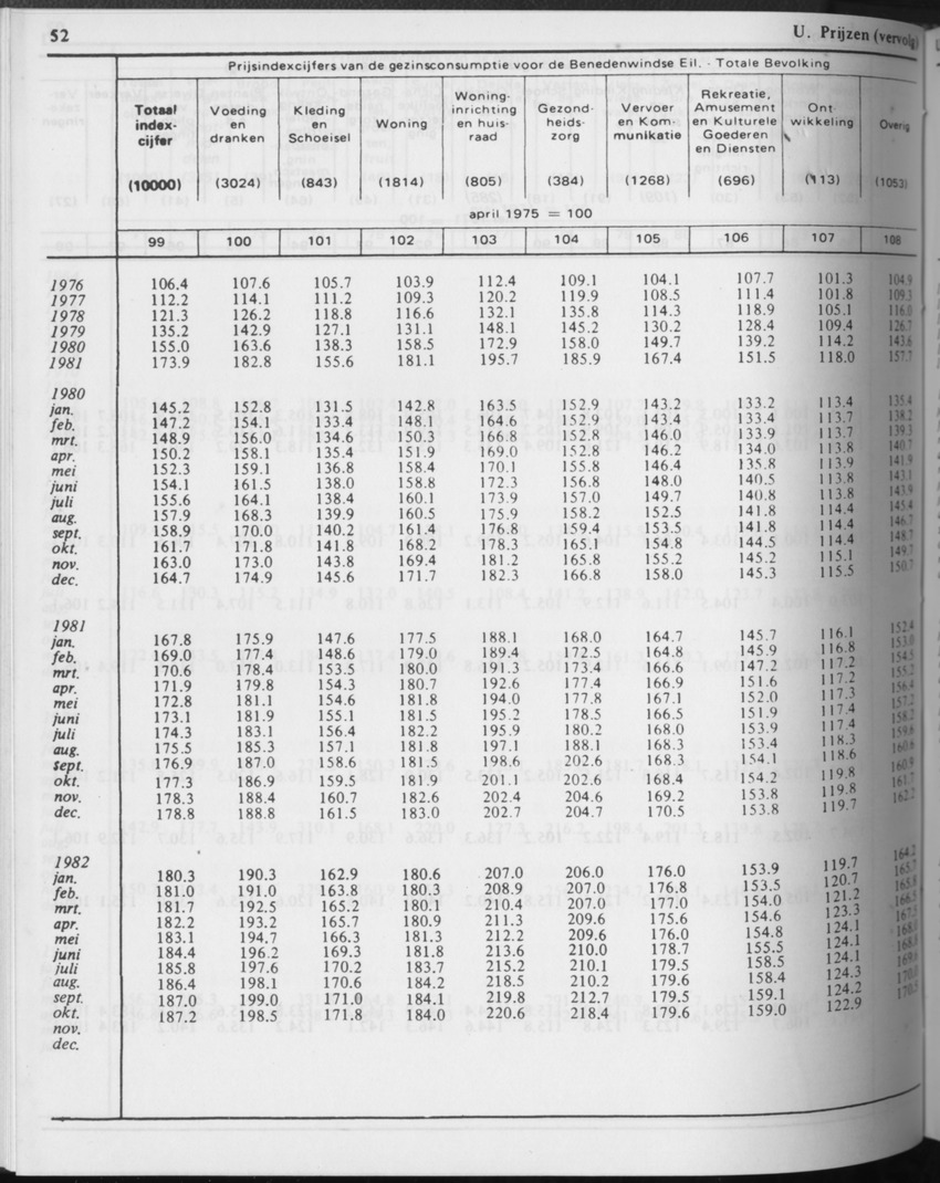 31ste Jaargang No.3 - September 1983 - Page 52