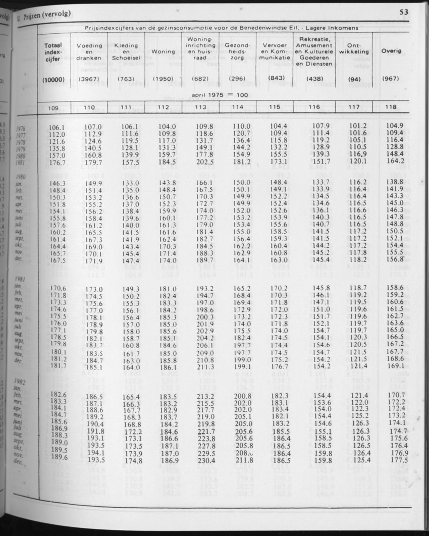 31ste Jaargang No.3 - September 1983 - Page 53