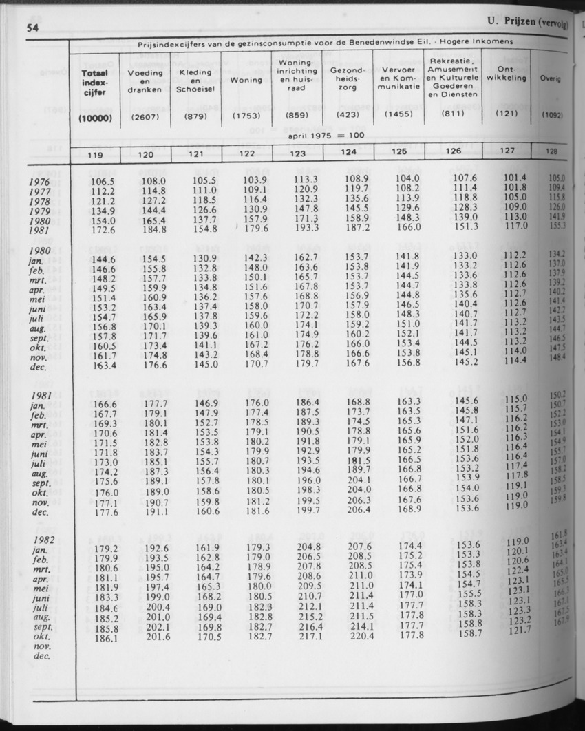 31ste Jaargang No.3 - September 1983 - Page 54