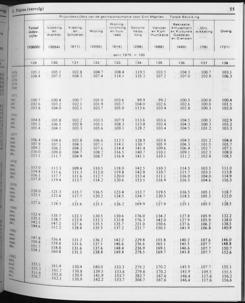 31ste Jaargang No.3 - September 1983 - Page 55