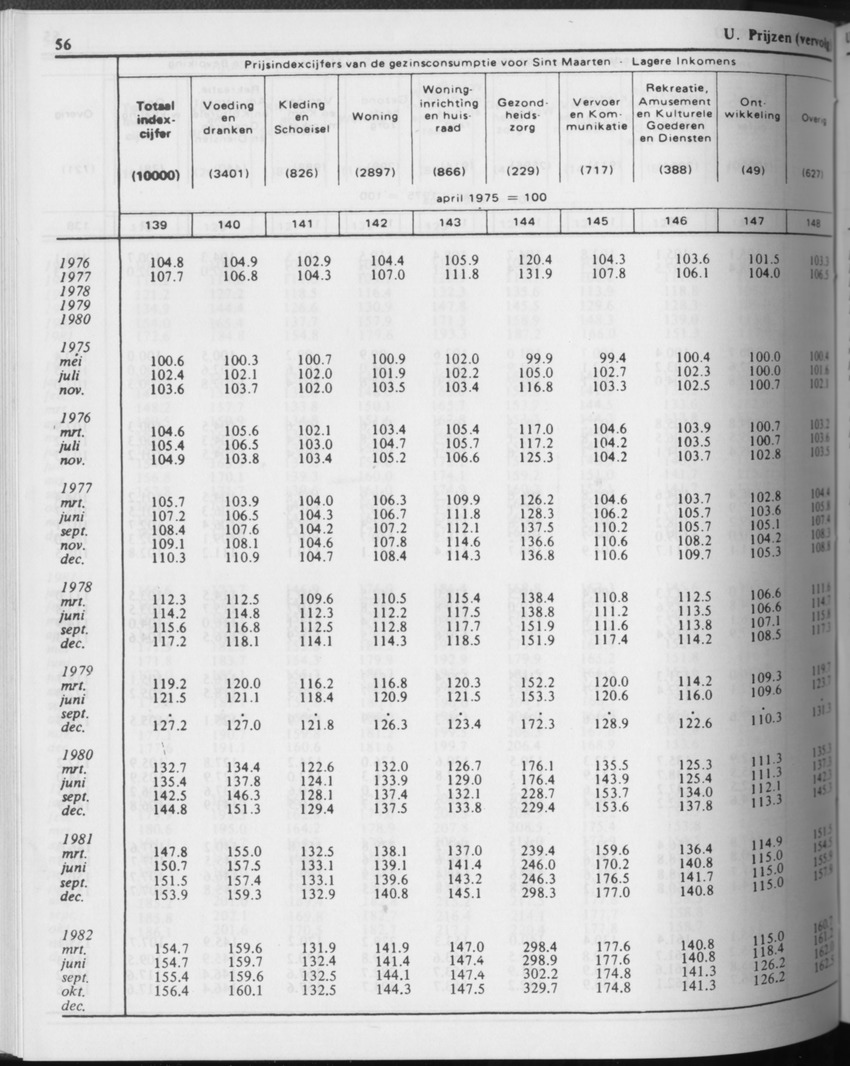 31ste Jaargang No.3 - September 1983 - Page 56
