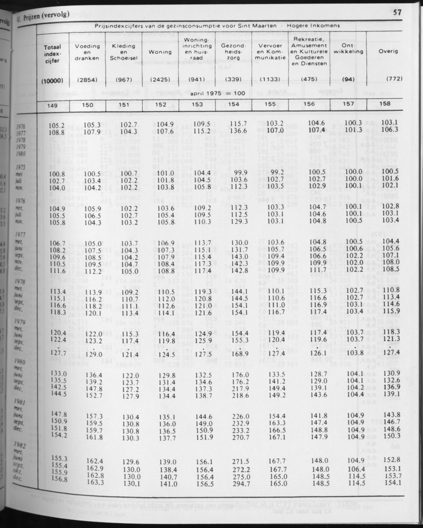 31ste Jaargang No.3 - September 1983 - Page 57