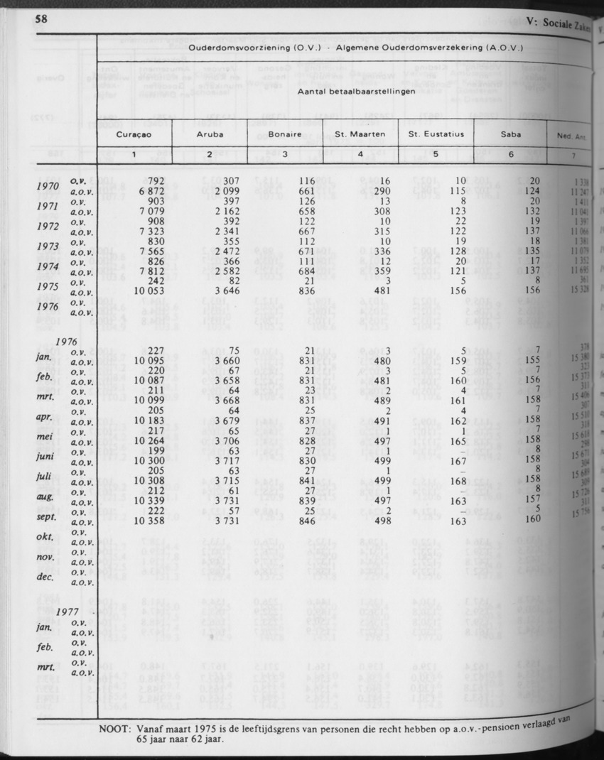31ste Jaargang No.3 - September 1983 - Page 58