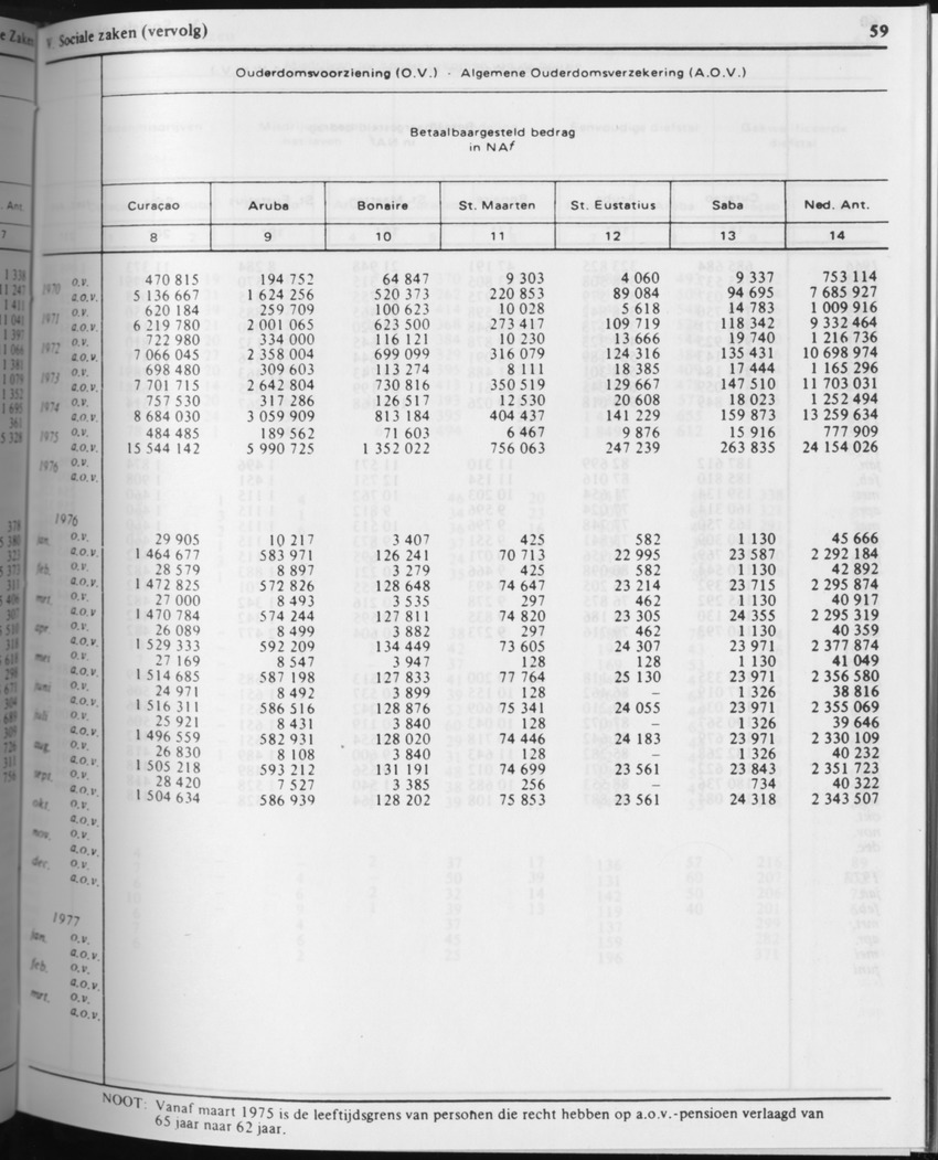 31ste Jaargang No.3 - September 1983 - Page 59