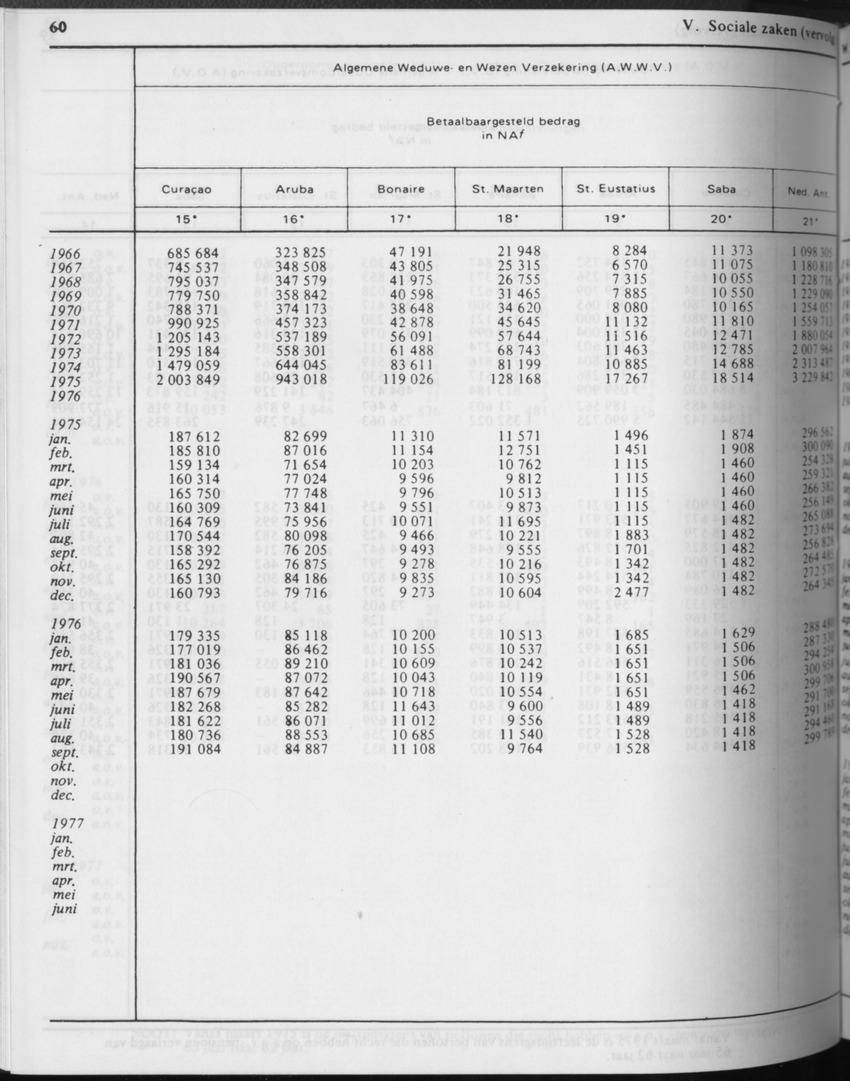31ste Jaargang No.3 - September 1983 - Page 60