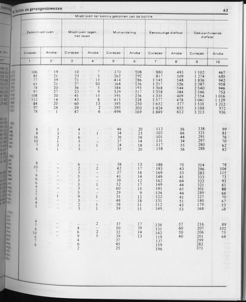 31ste Jaargang No.3 - September 1983 - Page 61