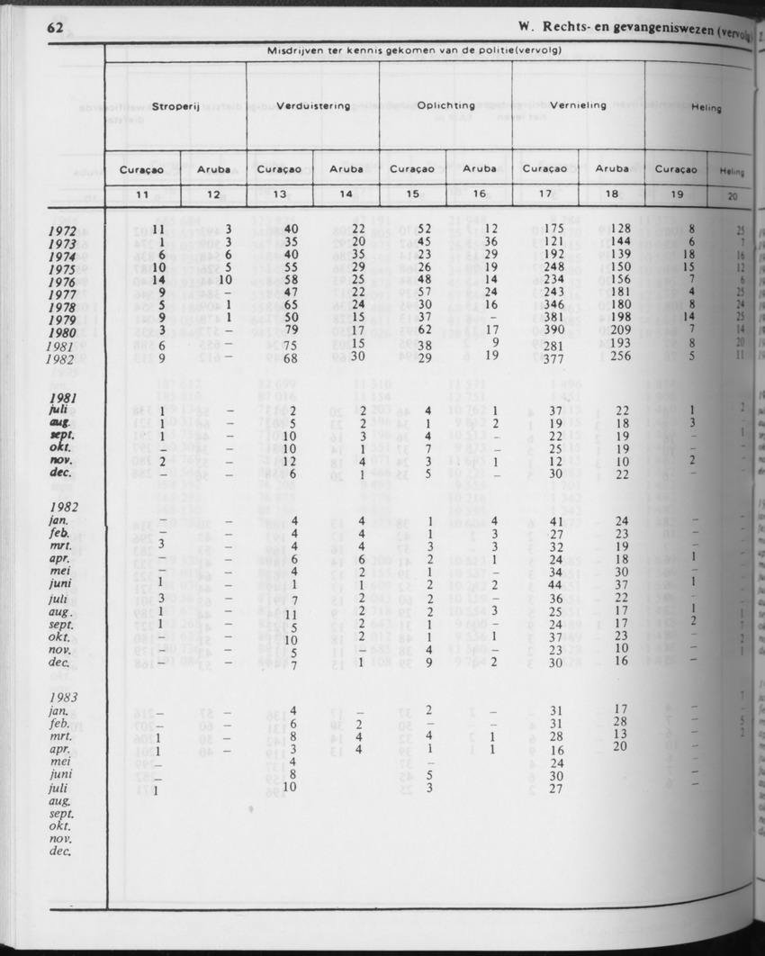 31ste Jaargang No.3 - September 1983 - Page 62