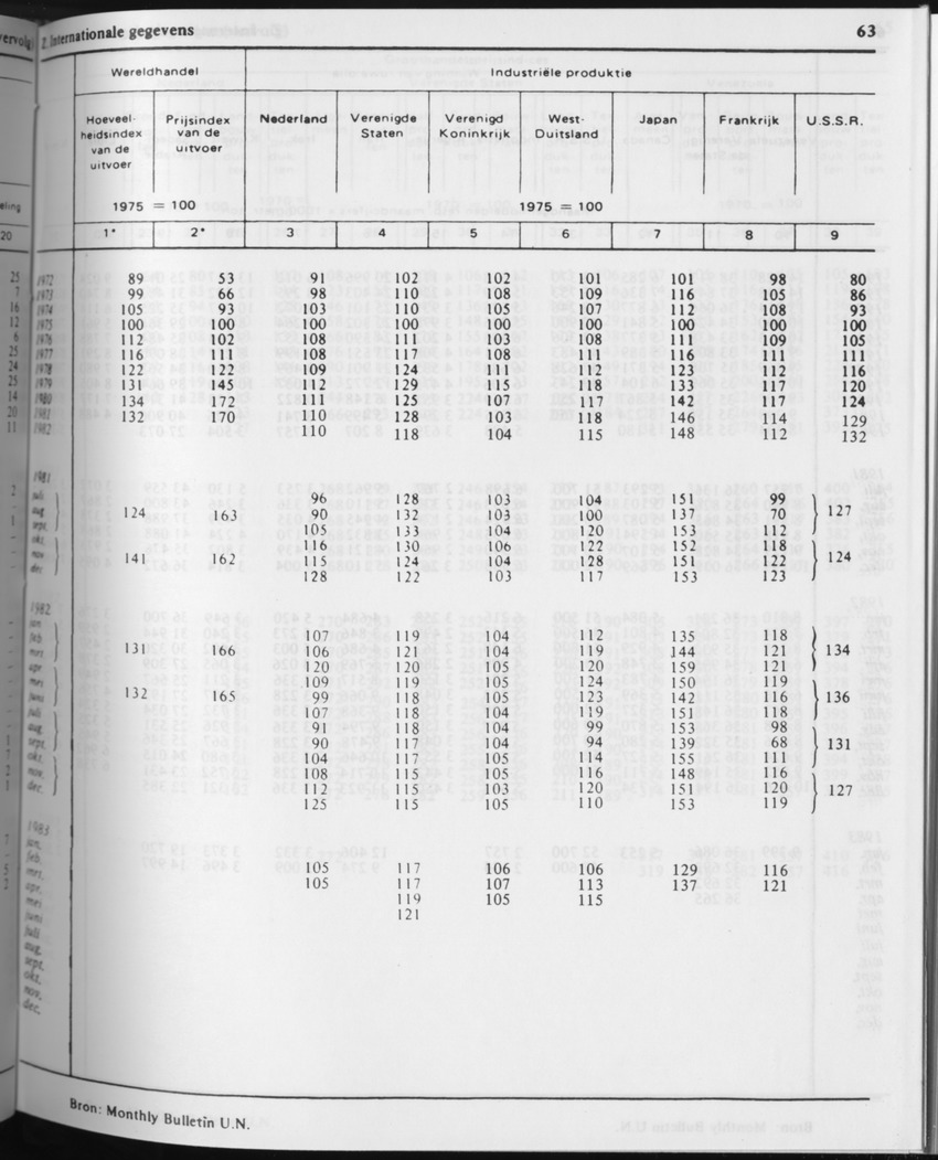 31ste Jaargang No.3 - September 1983 - Page 63