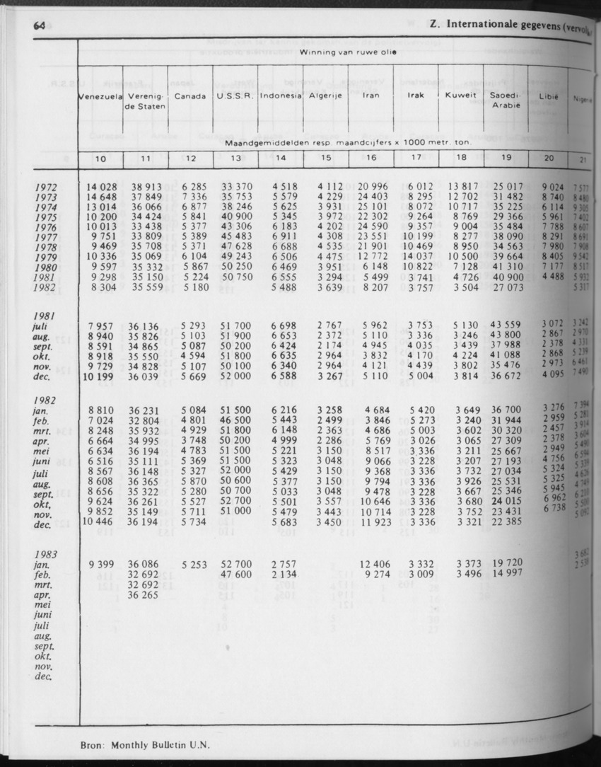 31ste Jaargang No.3 - September 1983 - Page 64