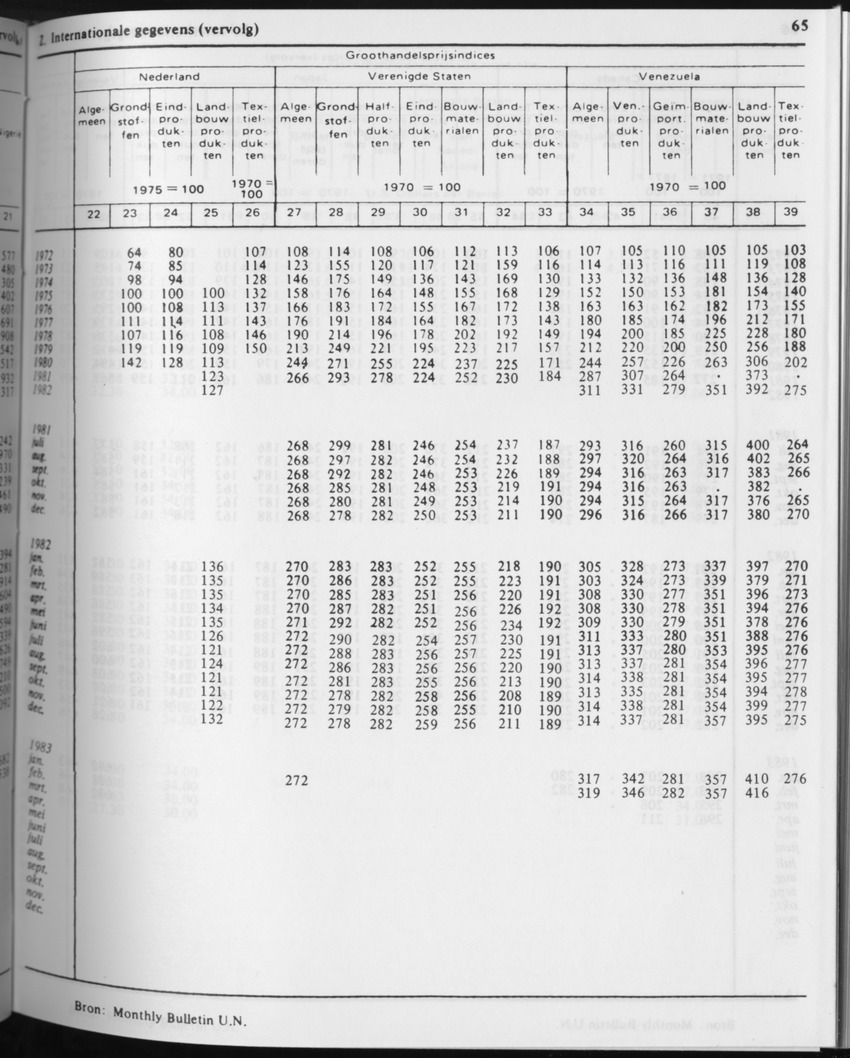 31ste Jaargang No.3 - September 1983 - Page 65