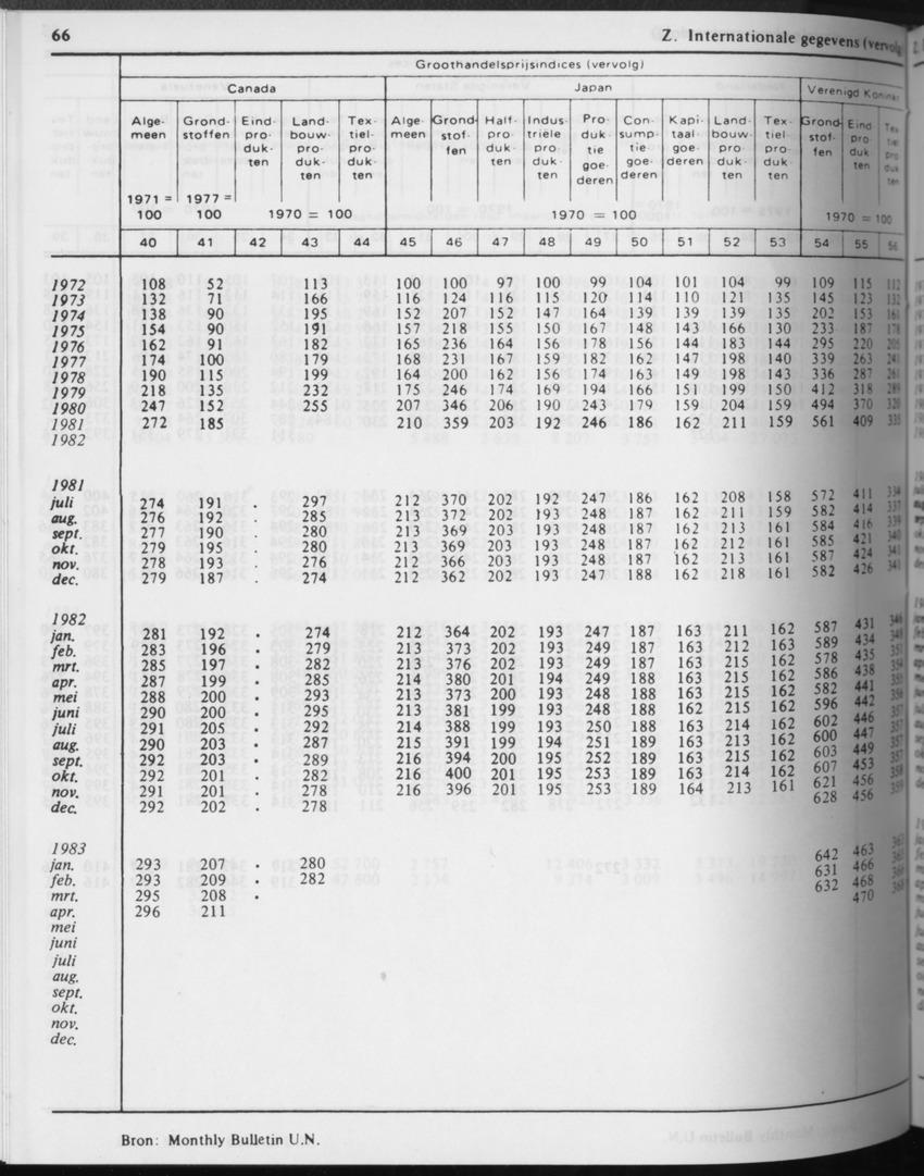 31ste Jaargang No.3 - September 1983 - Page 66