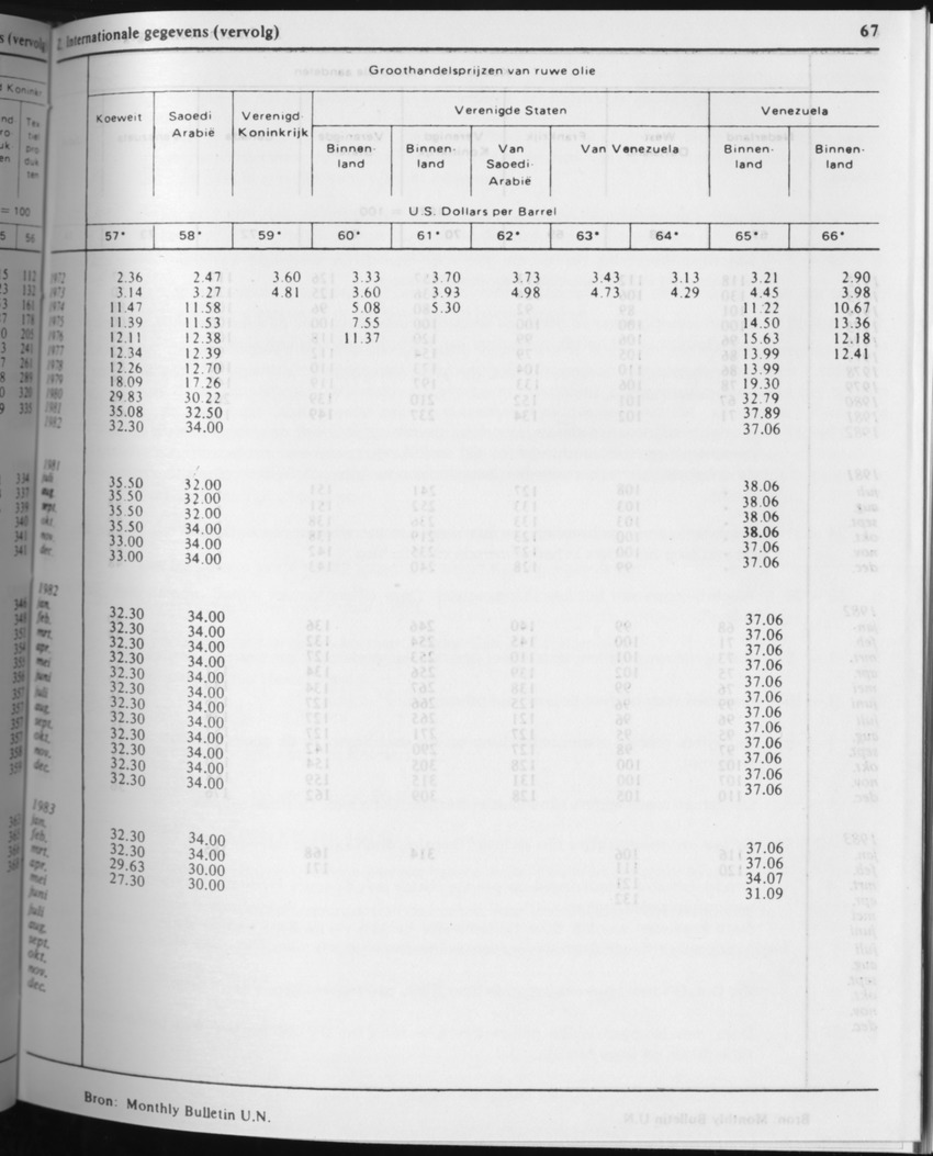 31ste Jaargang No.3 - September 1983 - Page 67